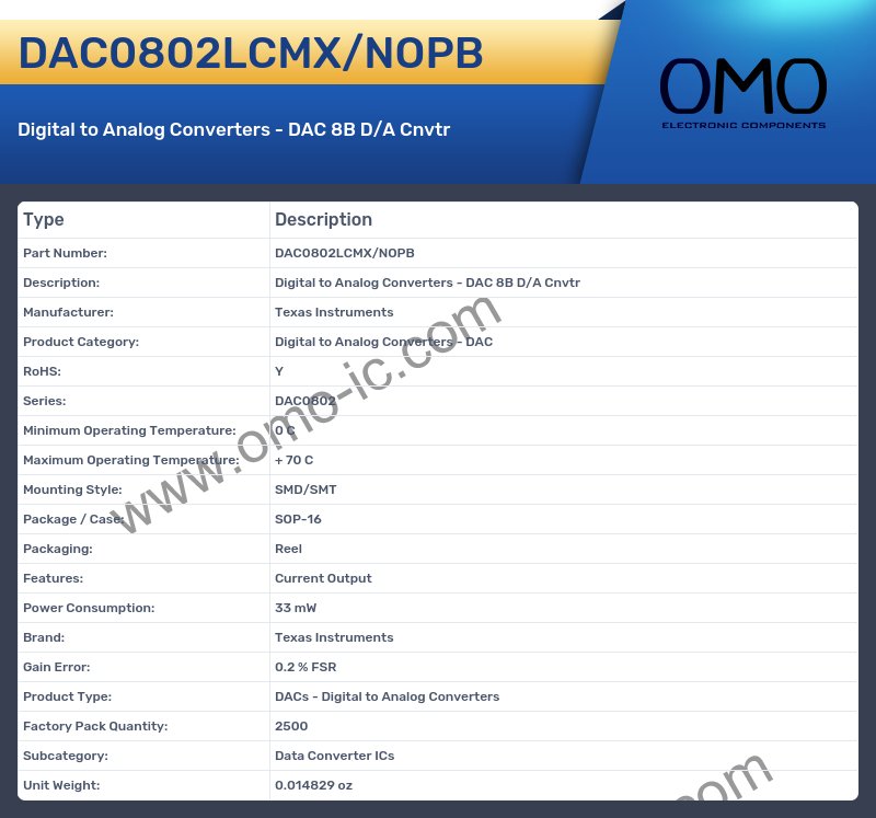 DAC0802LCMX/NOPB