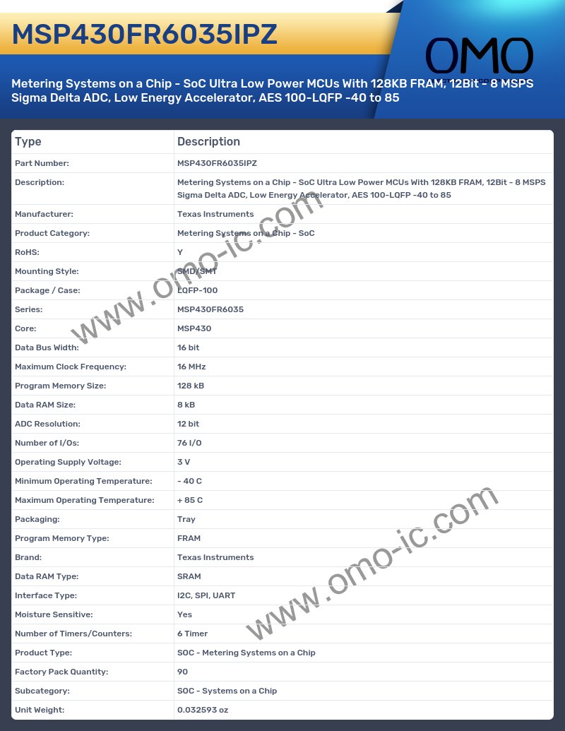 MSP430FR6035IPZ