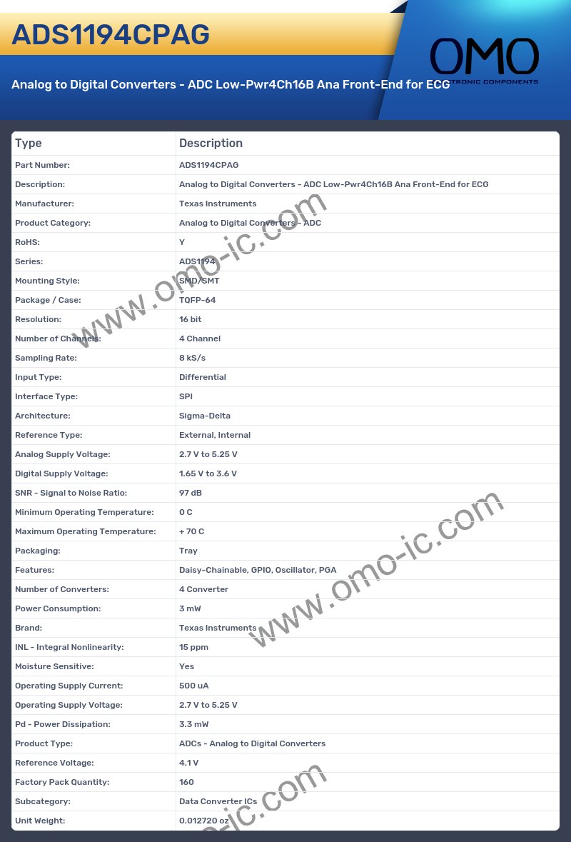 ADS1194CPAG