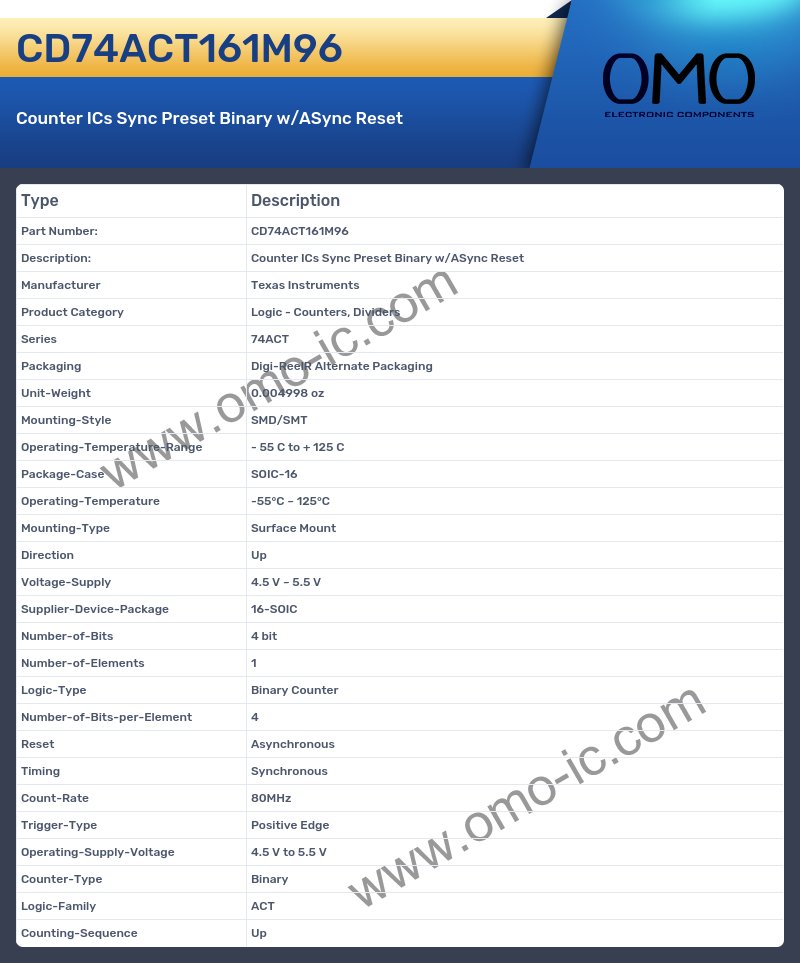 CD74ACT161M96