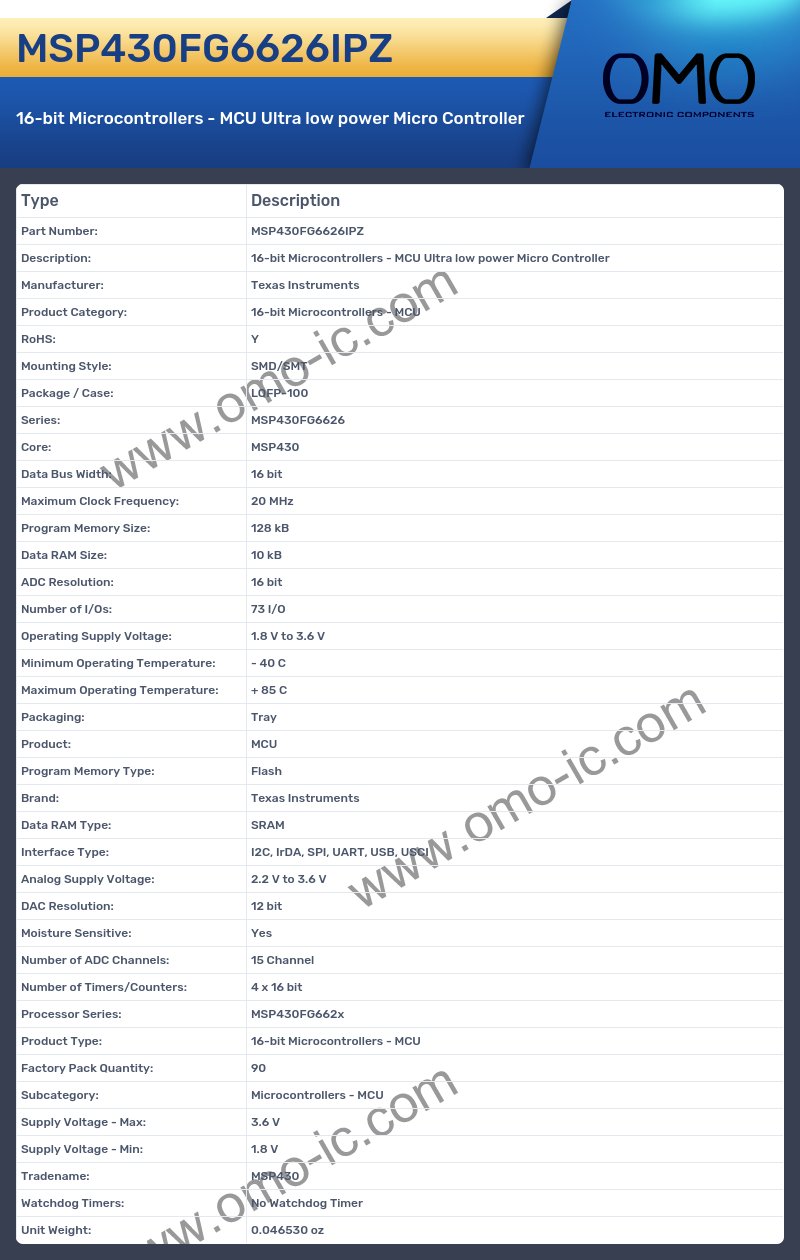 MSP430FG6626IPZ