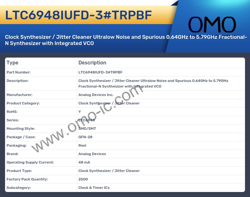 LTC6948IUFD-3#TRPBF