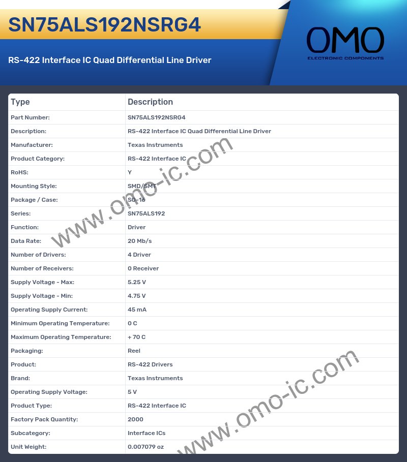 SN75ALS192NSRG4