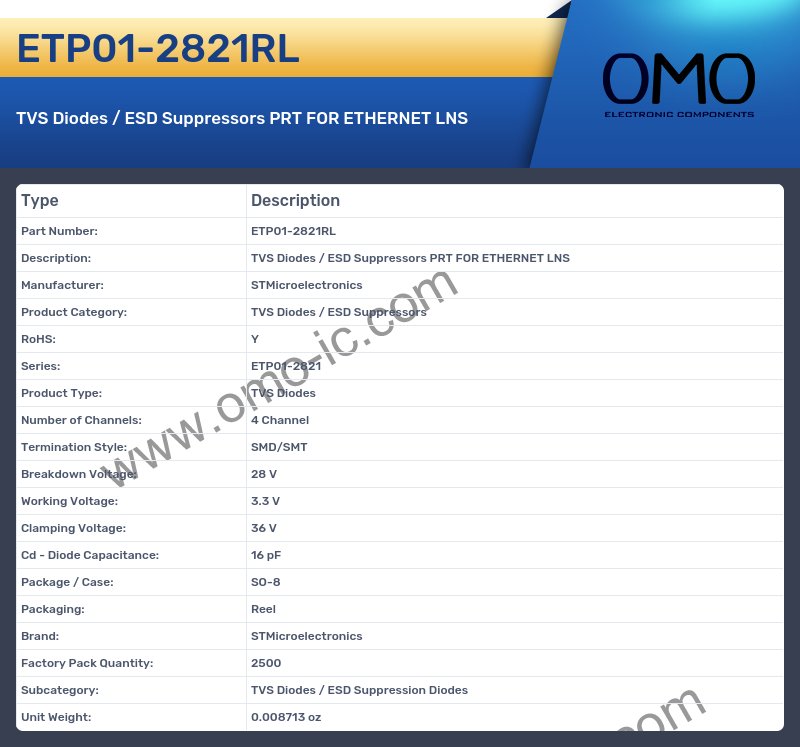 ETP01-2821RL