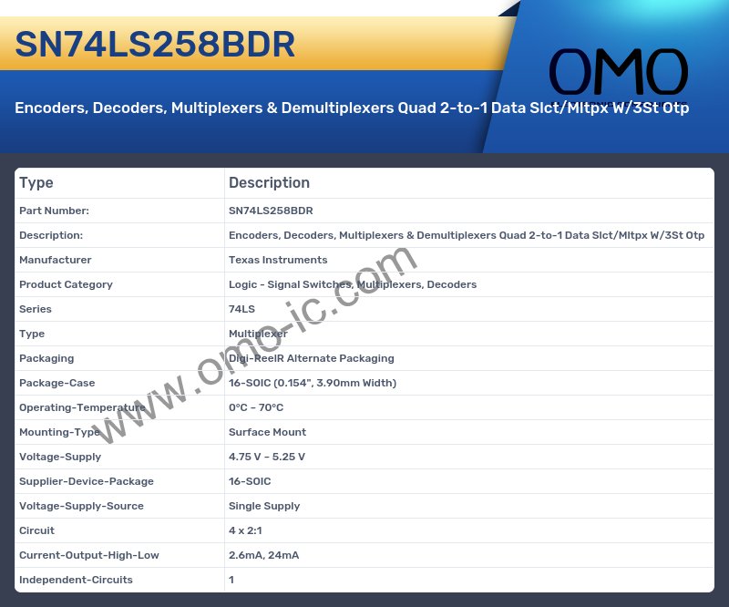 SN74LS258BDR