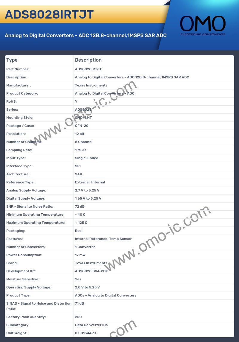 ADS8028IRTJT