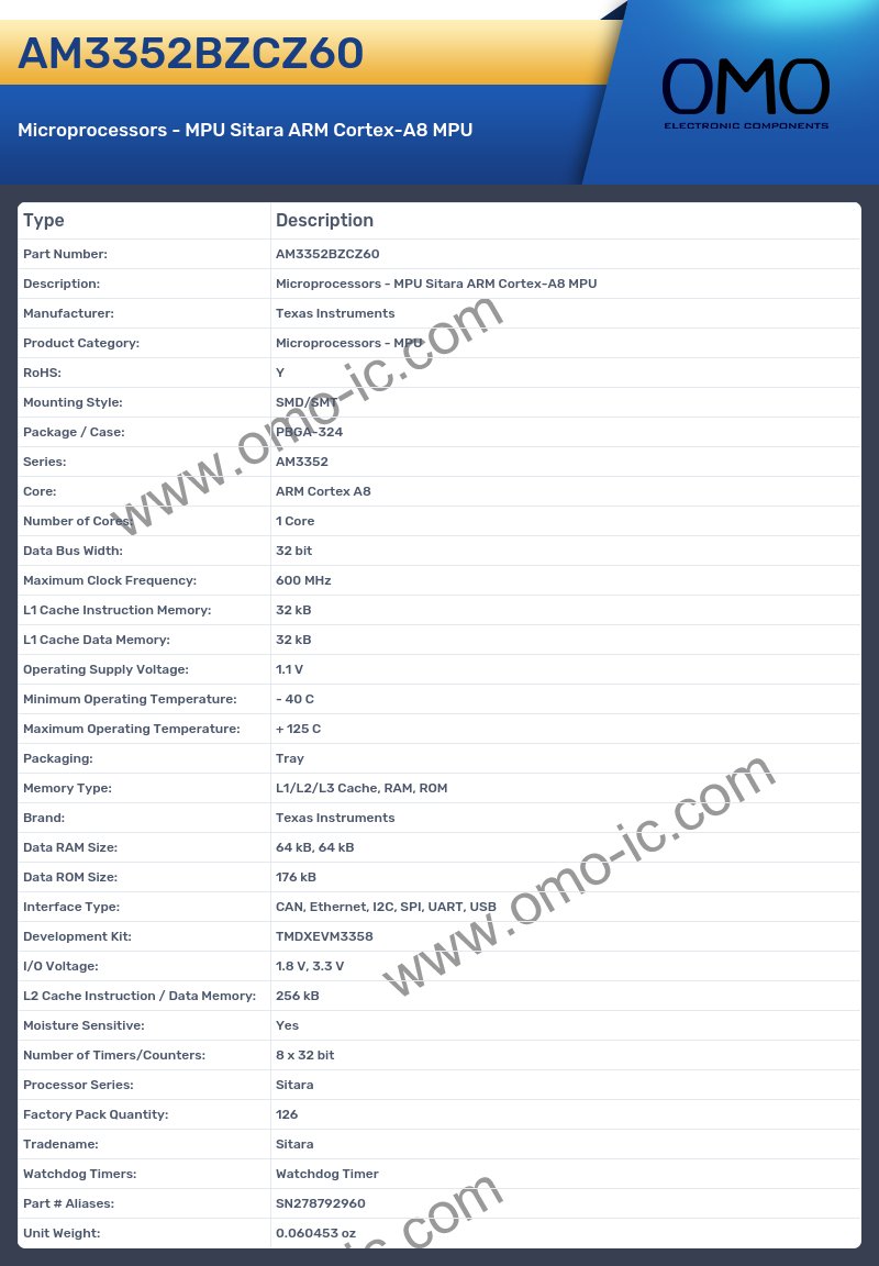 AM3352BZCZ60