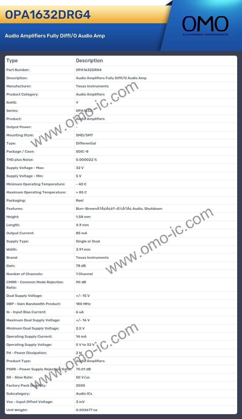 OPA1632DRG4