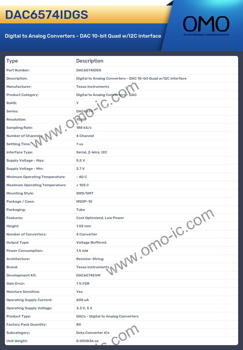 DAC6574IDGS