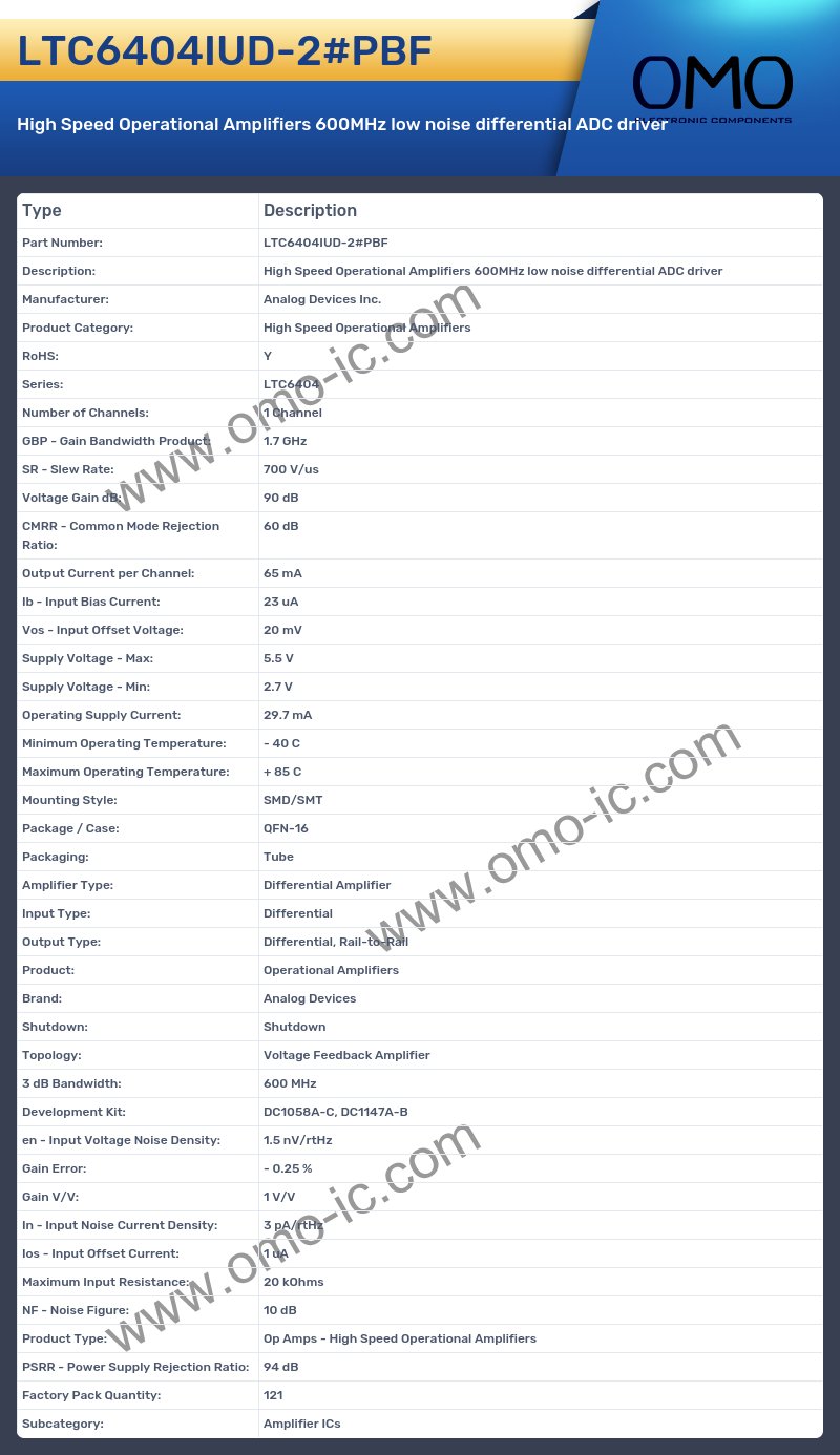 LTC6404IUD-2#PBF