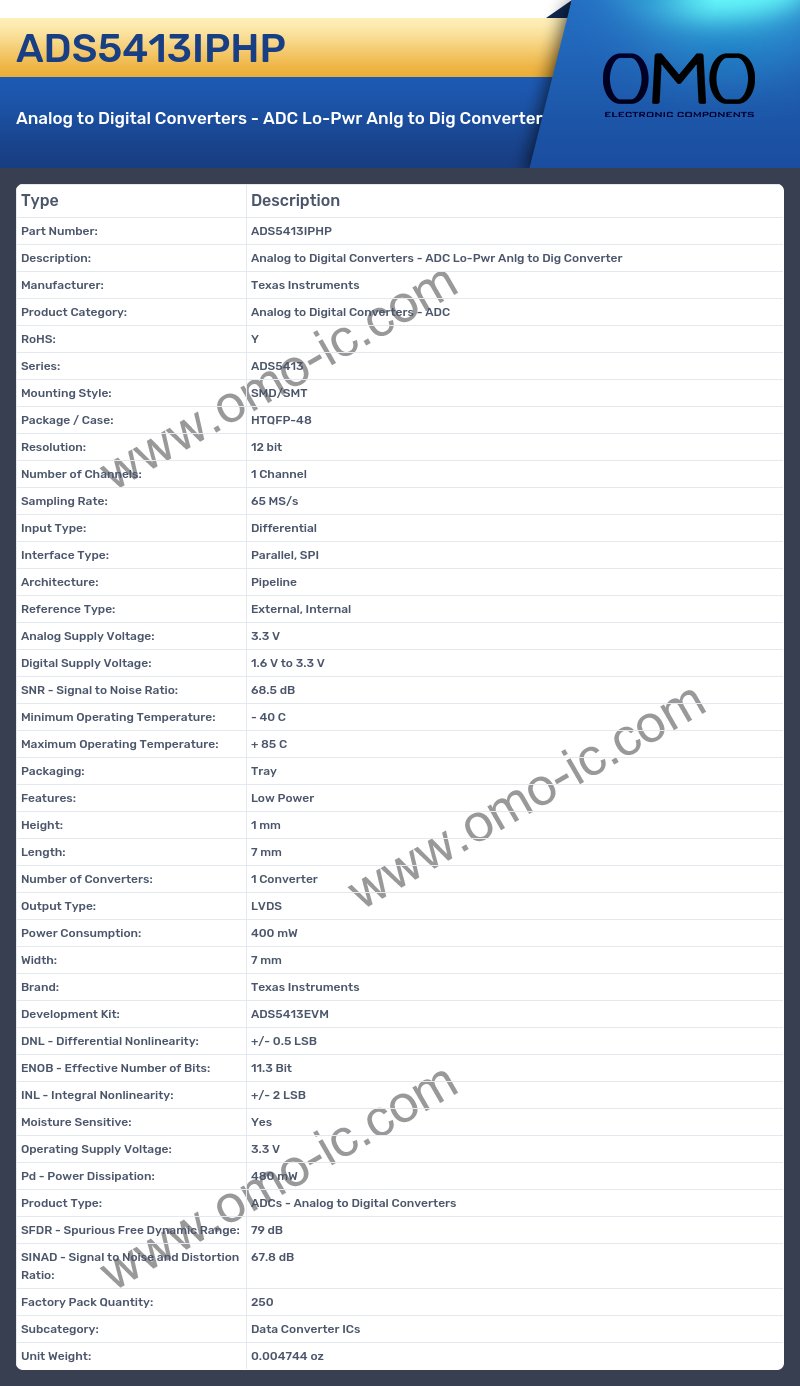 ADS5413IPHP