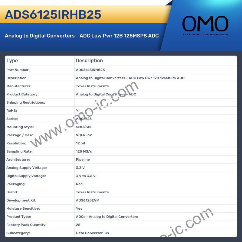 ADS6125IRHB25