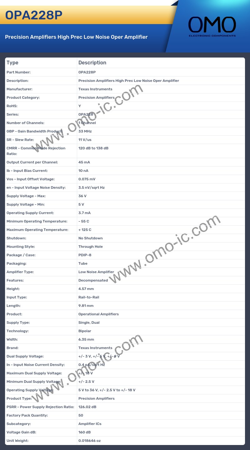 OPA228P