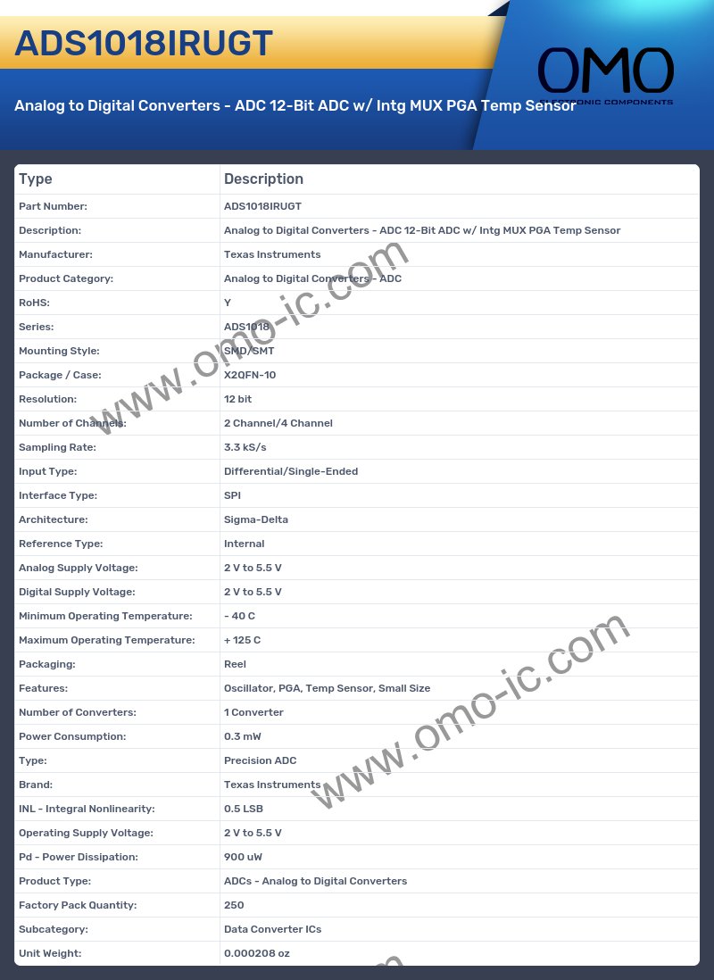 ADS1018IRUGT