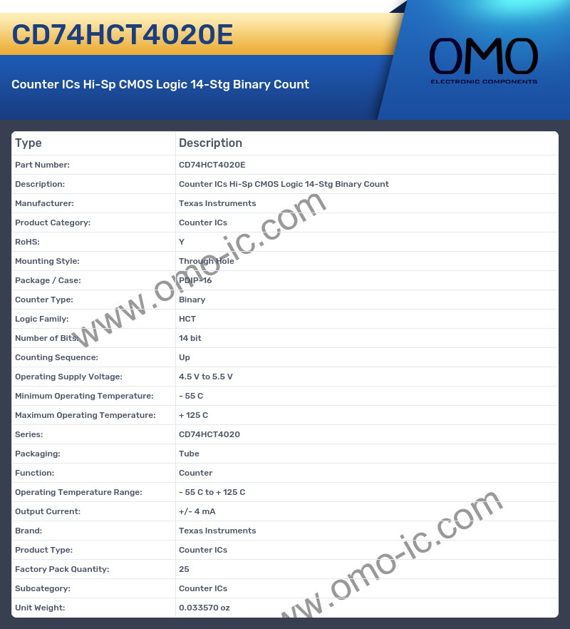 CD74HCT4020E