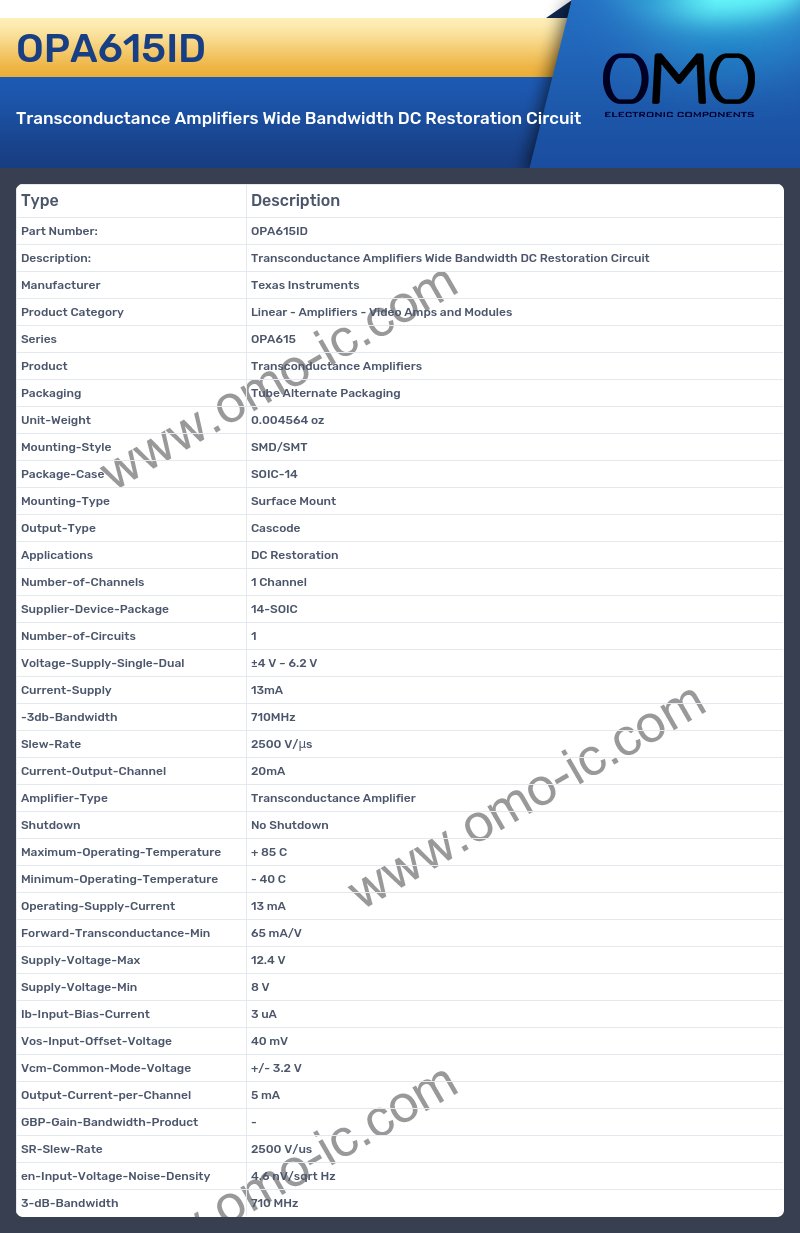 OPA615ID