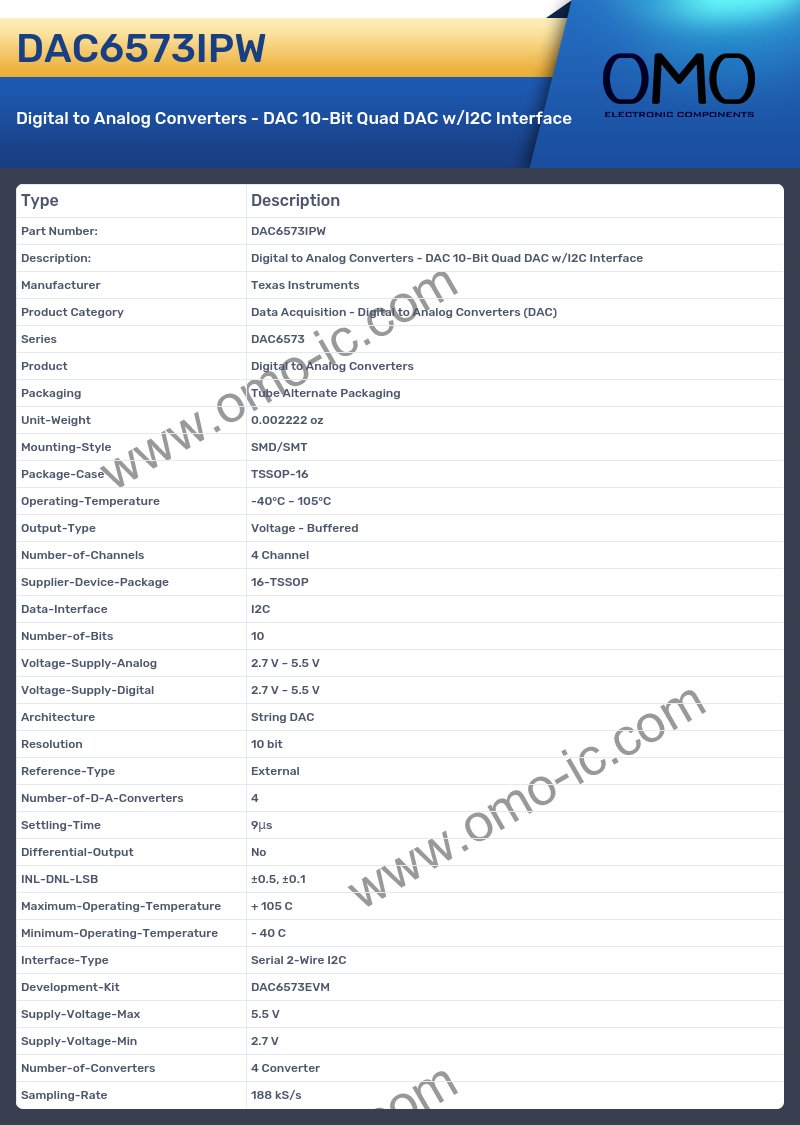 DAC6573IPW