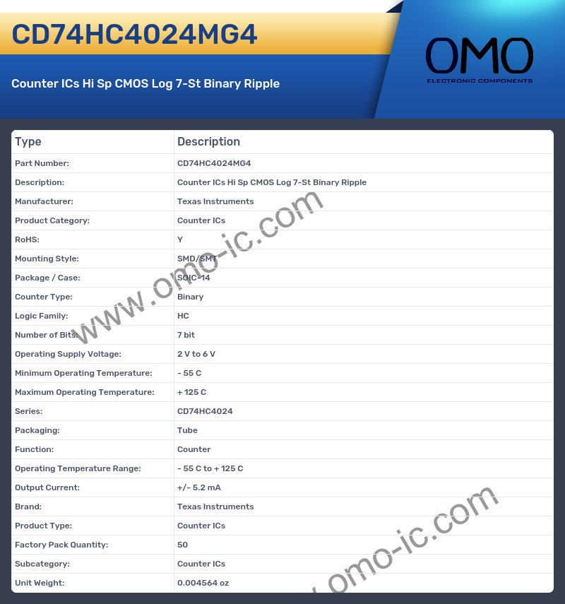 CD74HC4024MG4