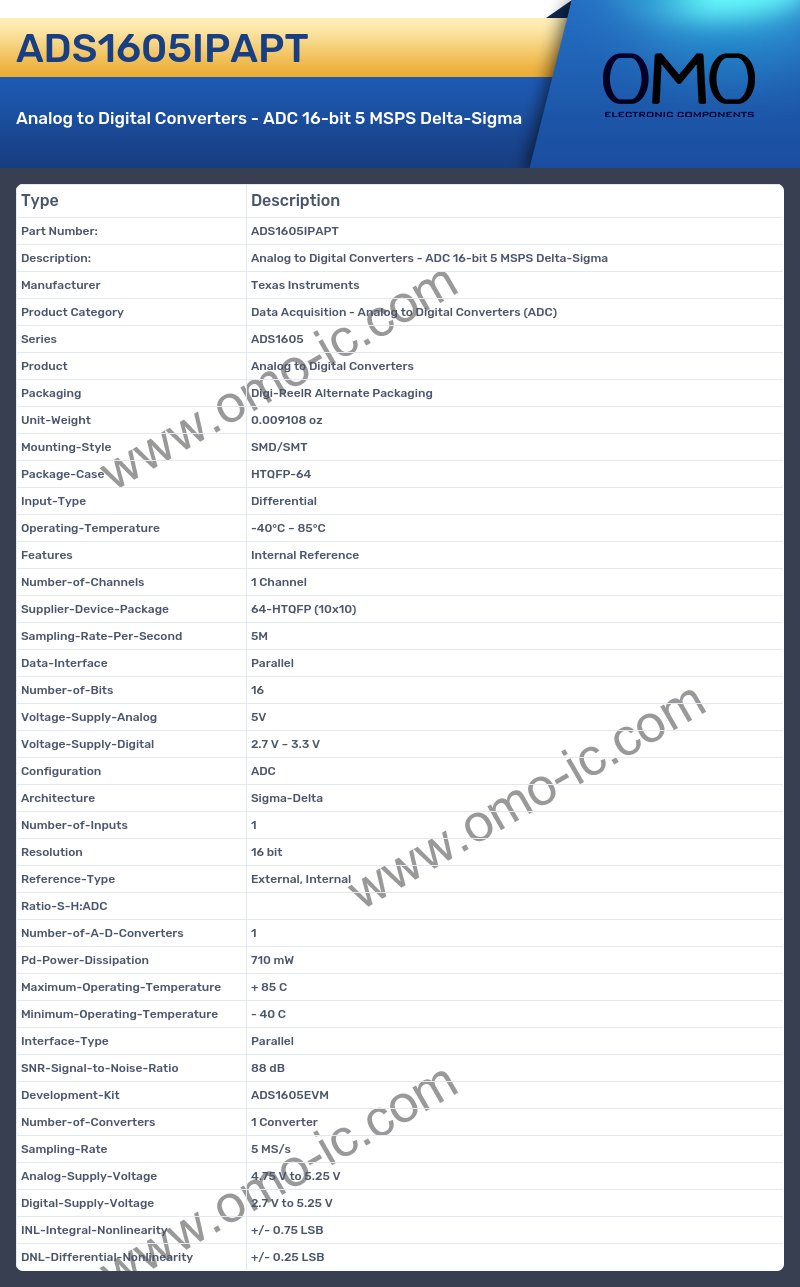 ADS1605IPAPT