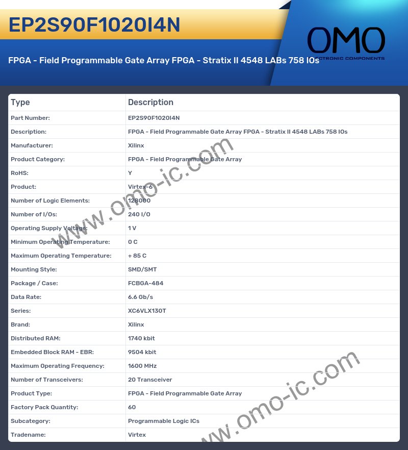 EP2S90F1020I4N