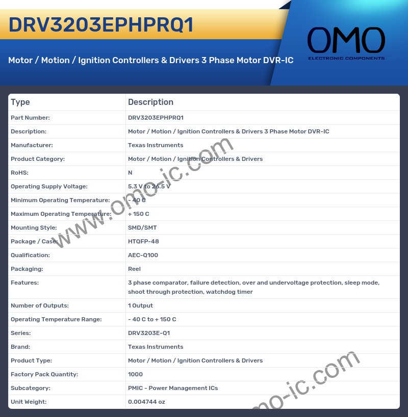 DRV3203EPHPRQ1