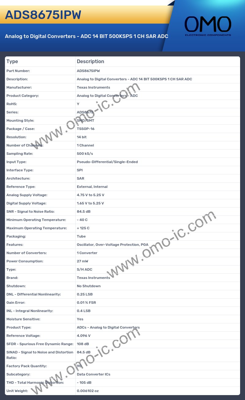 ADS8675IPW