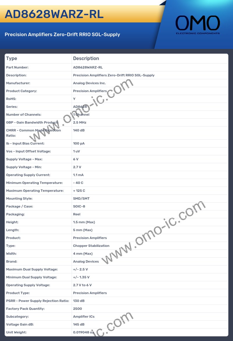 AD8628WARZ-RL