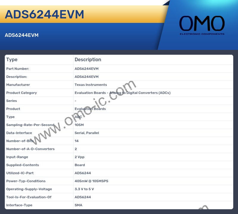 ADS6244EVM