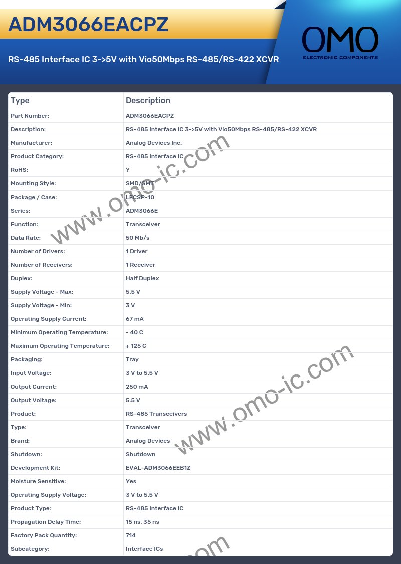 ADM3066EACPZ