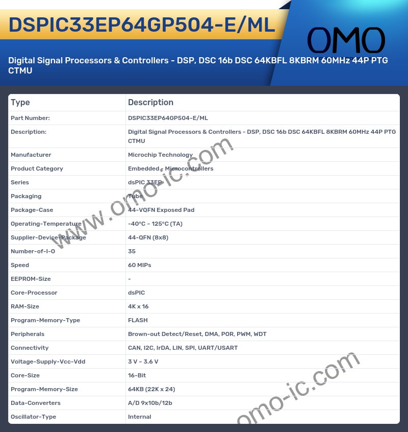 DSPIC33EP64GP504-E/ML