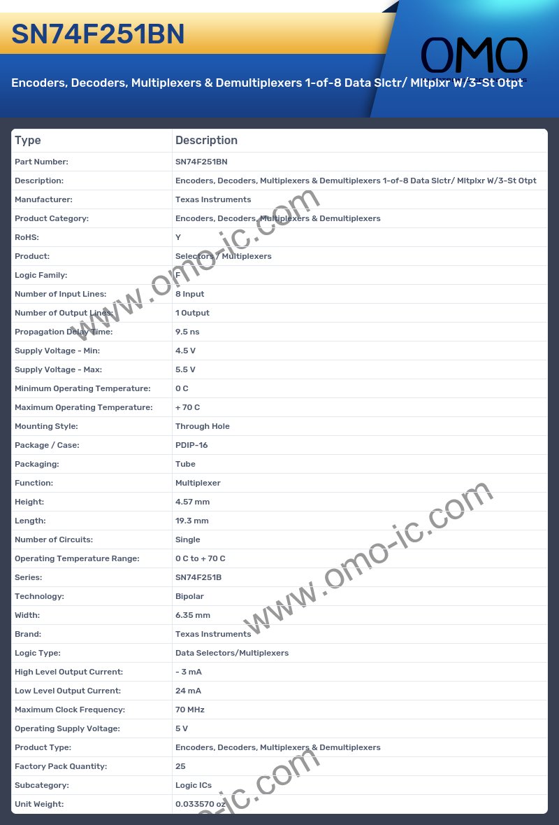 SN74F251BN