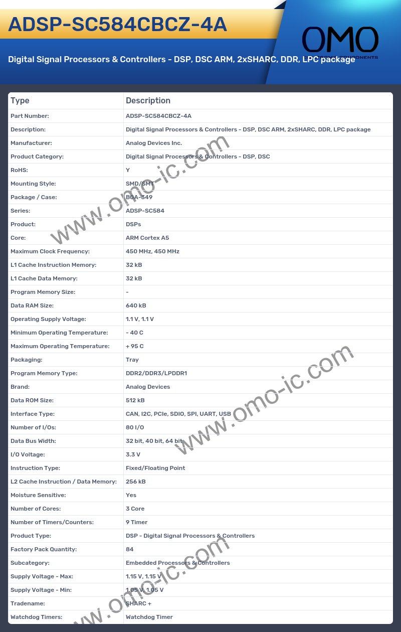 ADSP-SC584CBCZ-4A