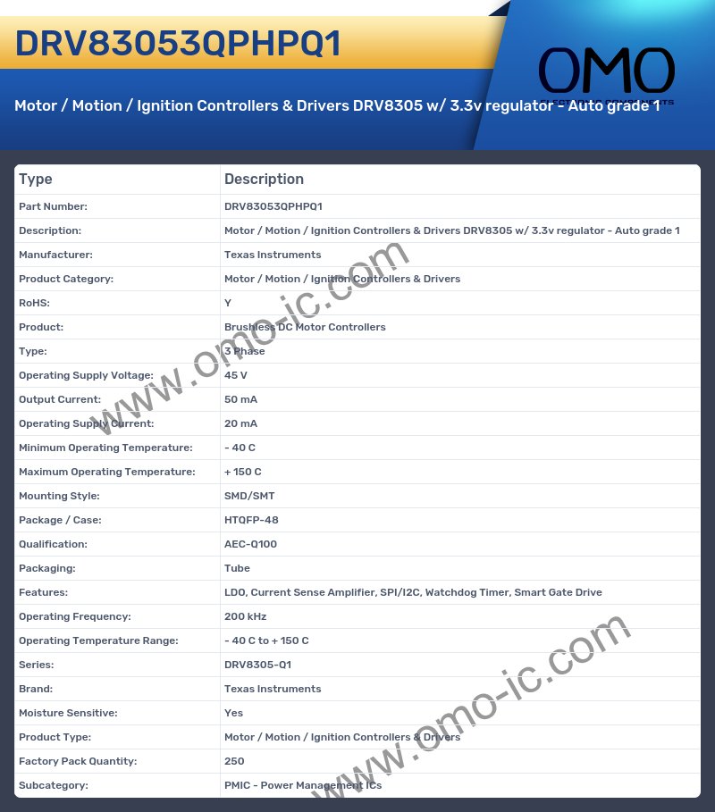 DRV83053QPHPQ1