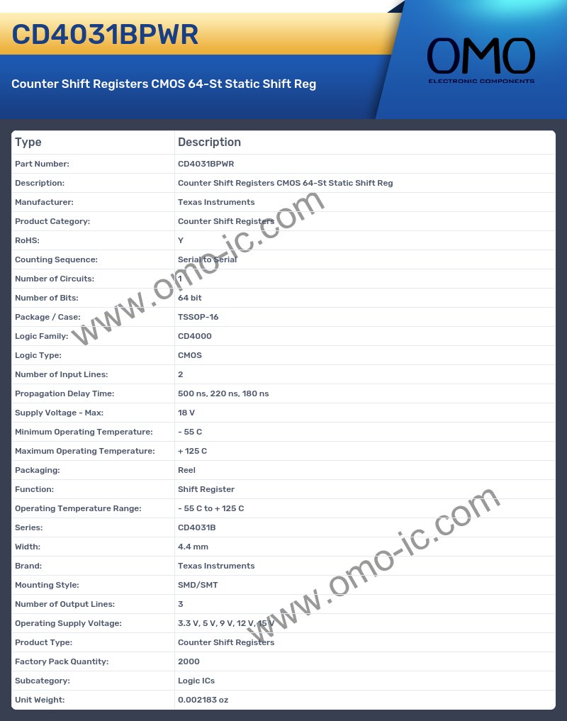 CD4031BPWR