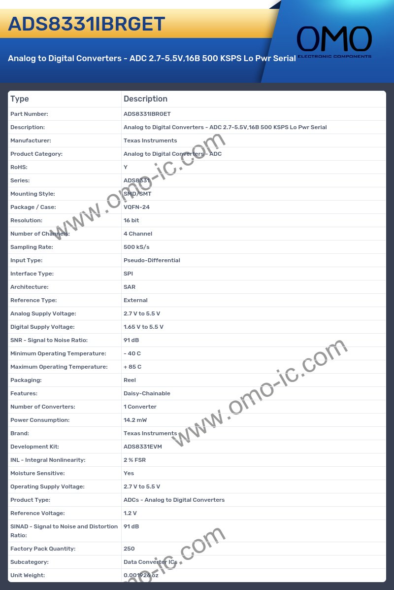 ADS8331IBRGET