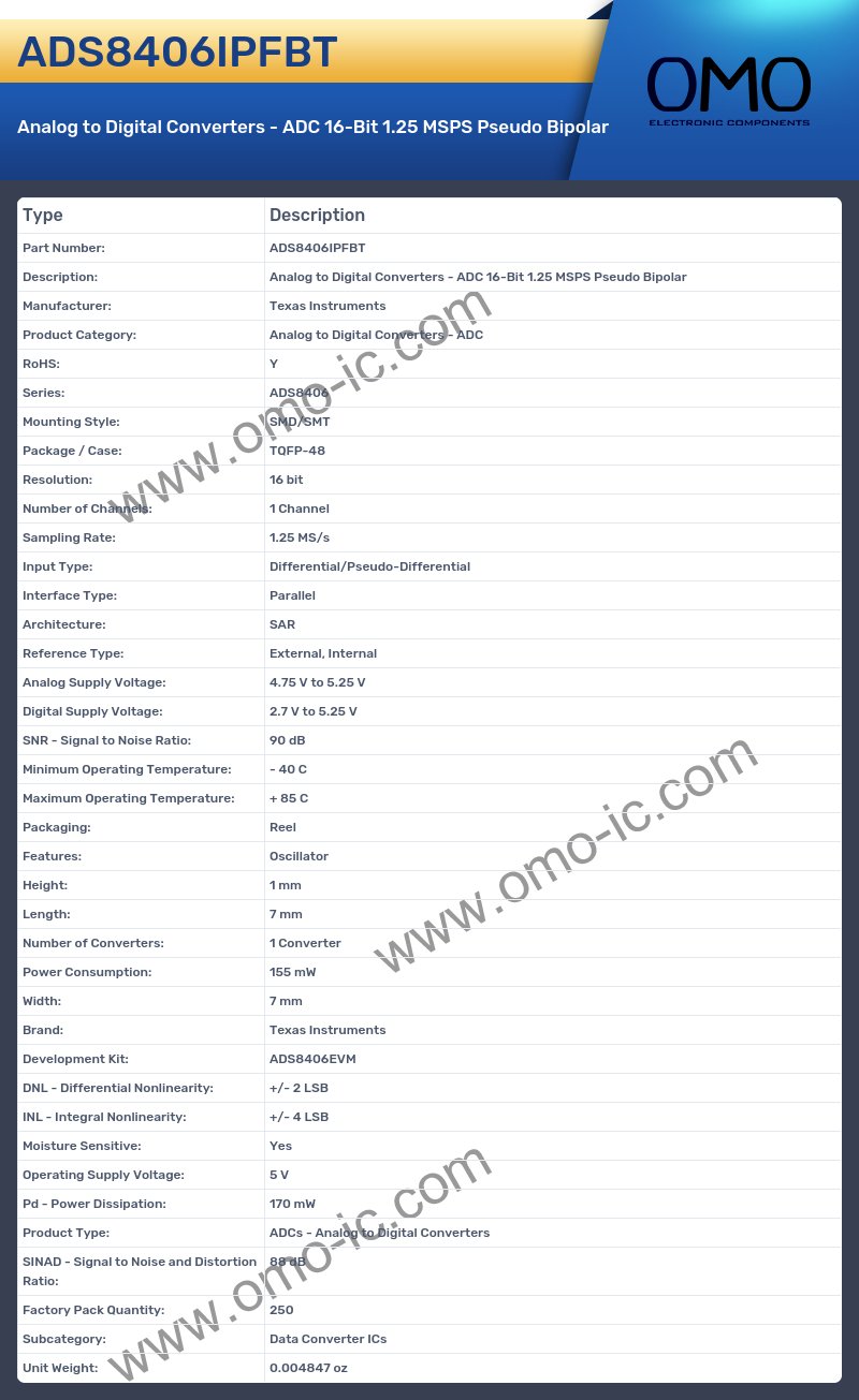 ADS8406IPFBT