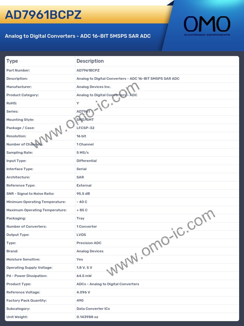 AD7961BCPZ