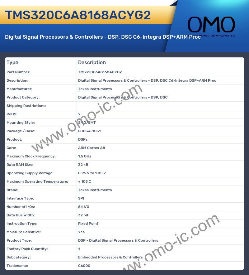 TMS320C6A8168ACYG2