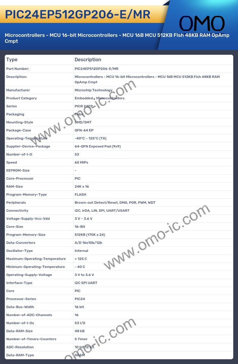 PIC24EP512GP206-E/MR