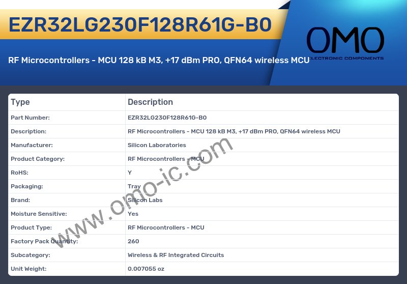 EZR32LG230F128R61G-B0