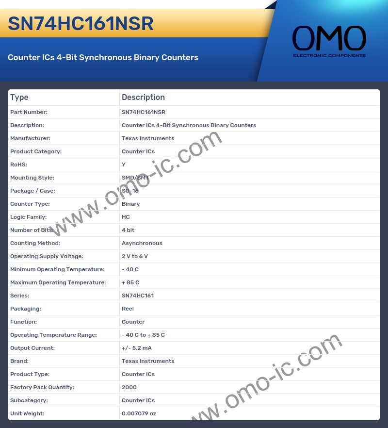 SN74HC161NSR