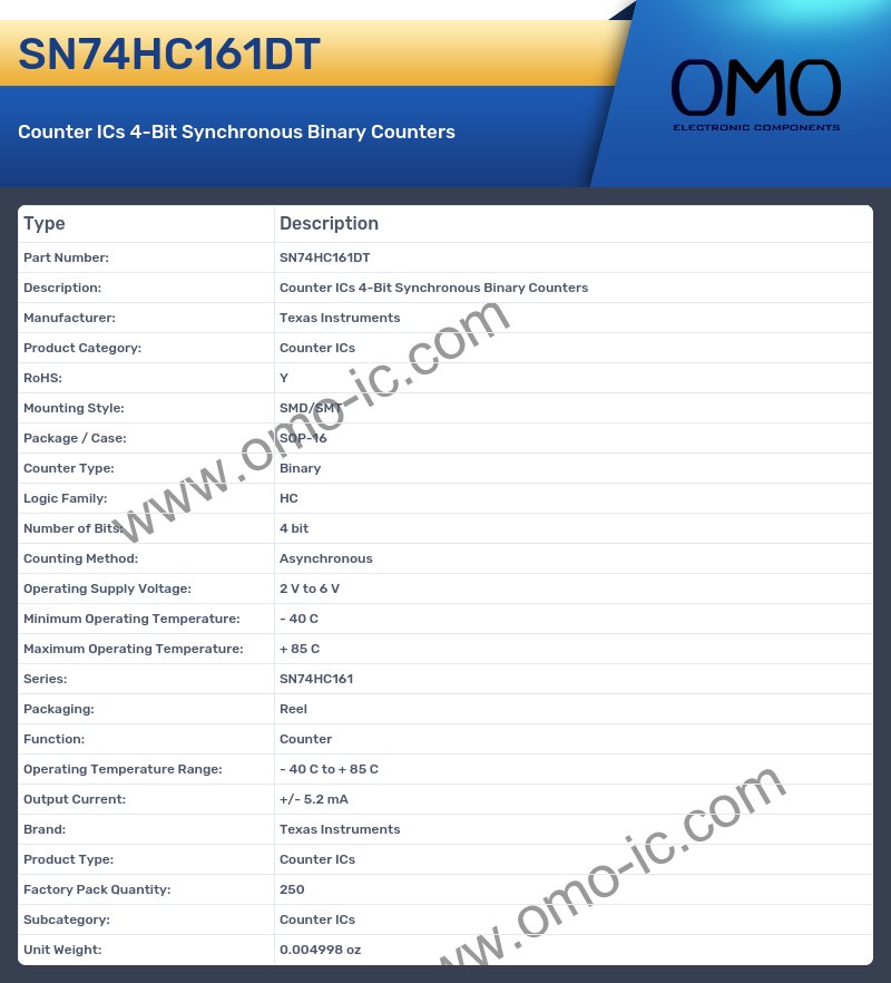 SN74HC161DT