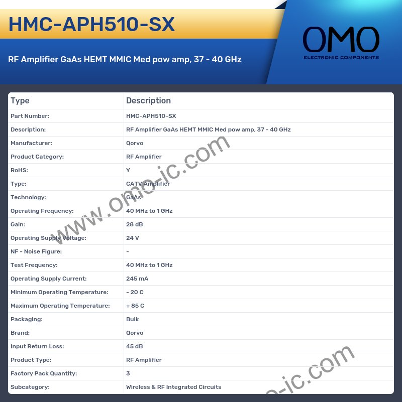 HMC-APH510-SX
