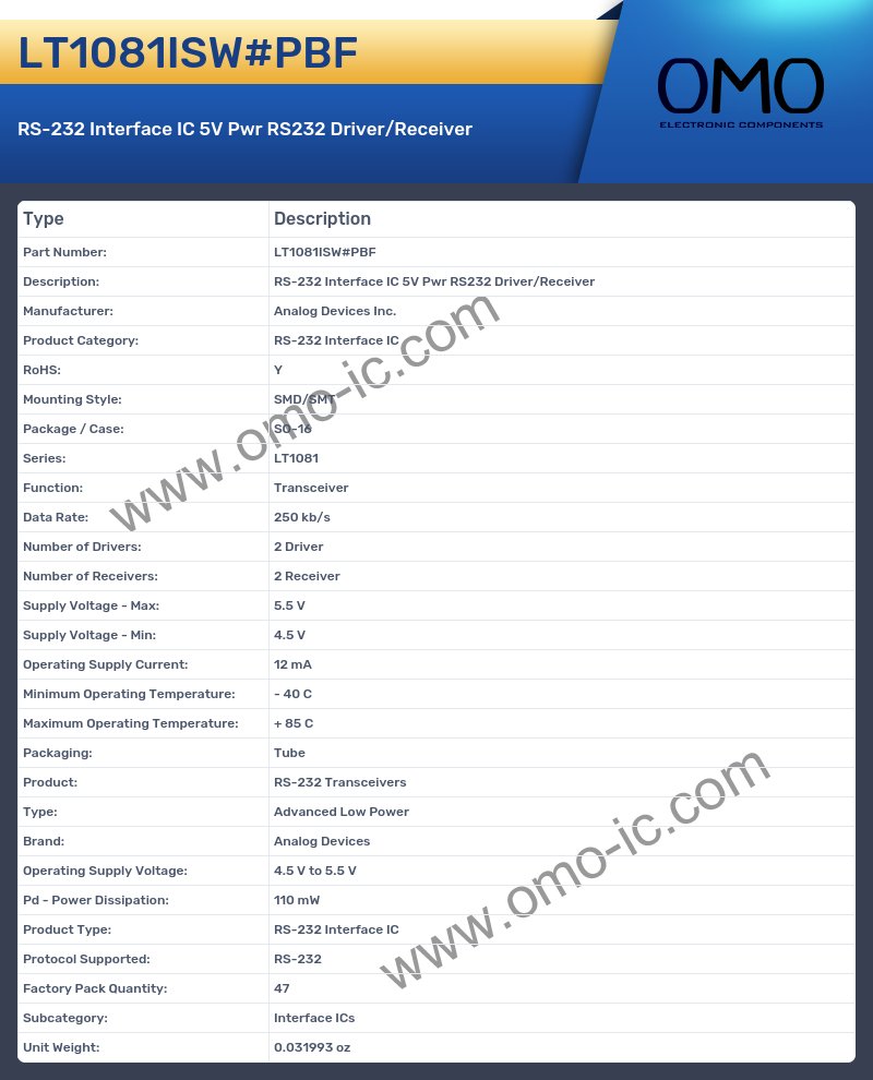LT1081ISW#PBF