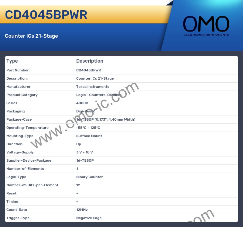 CD4045BPWR