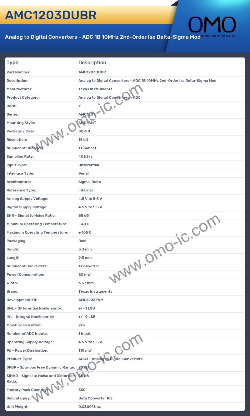 AMC1203DUBR