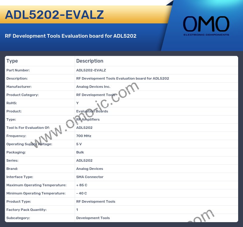 ADL5202-EVALZ