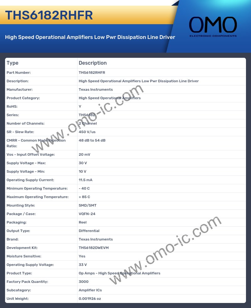 THS6182RHFR