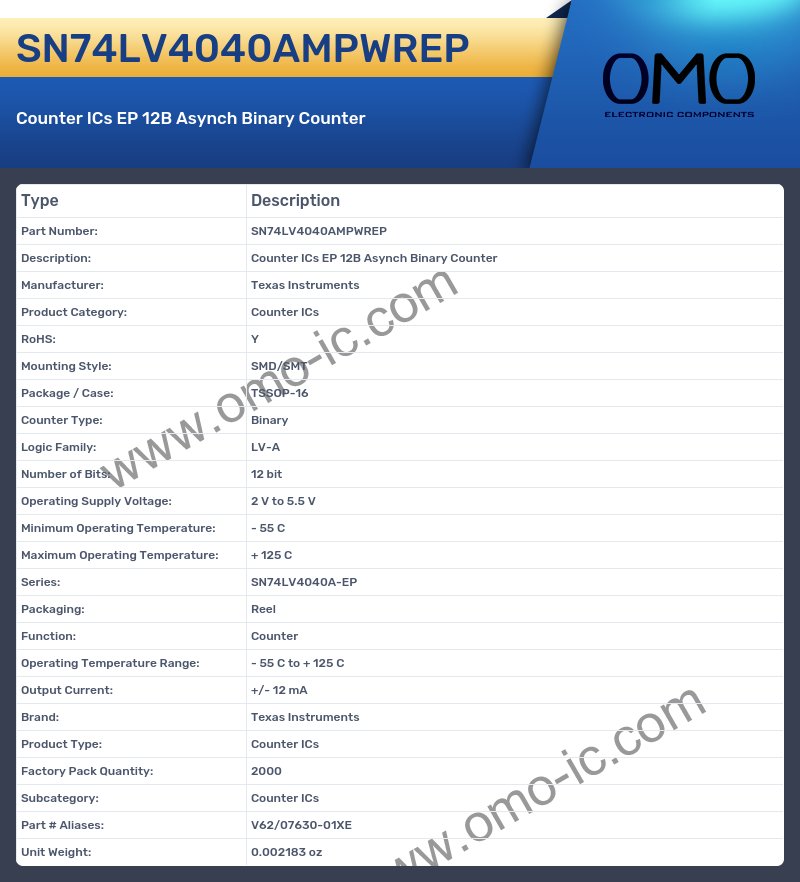 SN74LV4040AMPWREP