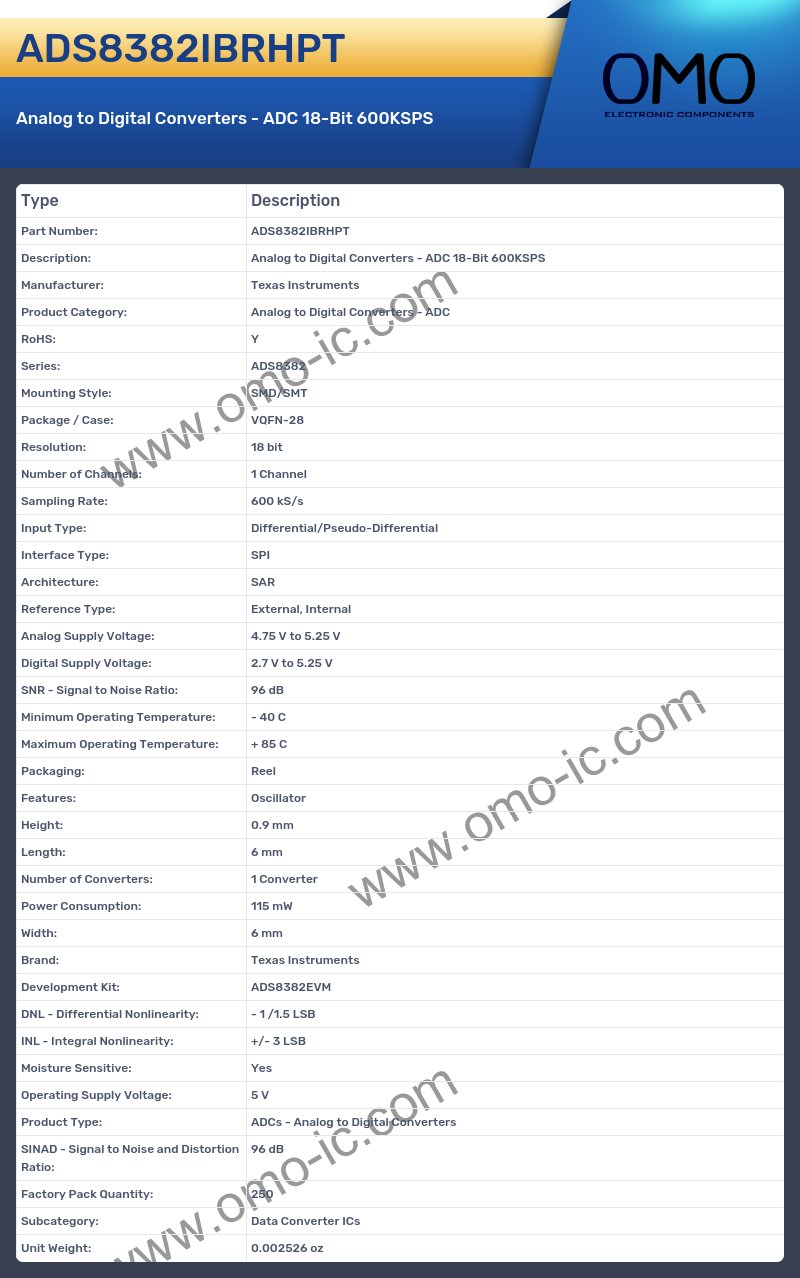 ADS8382IBRHPT